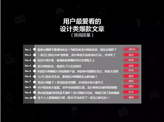 中国建博会发布家居行业大数据（数据报告全文已附）