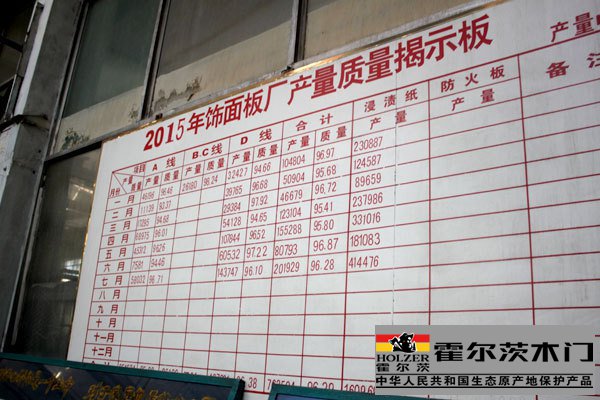 露水河刨花板 露水河刨花板