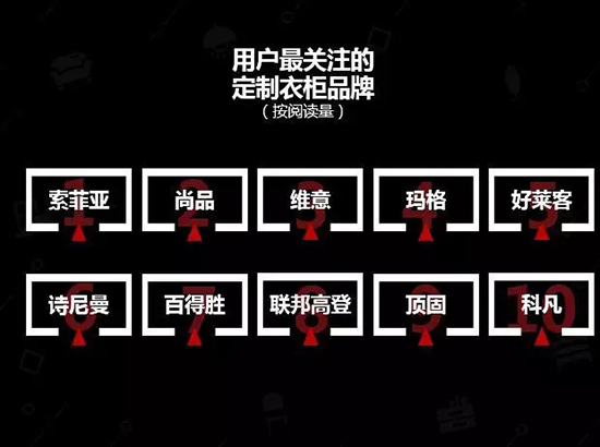 中国建博会发布家居行业大数据（数据报告全文已附）