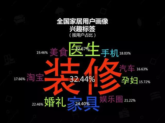 中国建博会发布家居行业大数据（数据报告全文已附）