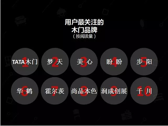 中国建博会发布家居行业大数据（数据报告全文已附）