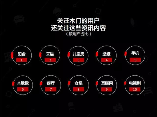 中国建博会发布家居行业大数据（数据报告全文已附）