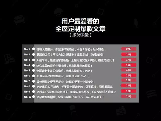 中国建博会发布家居行业大数据（数据报告全文已附）