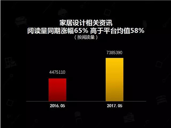 中国建博会发布家居行业大数据（数据报告全文已附）