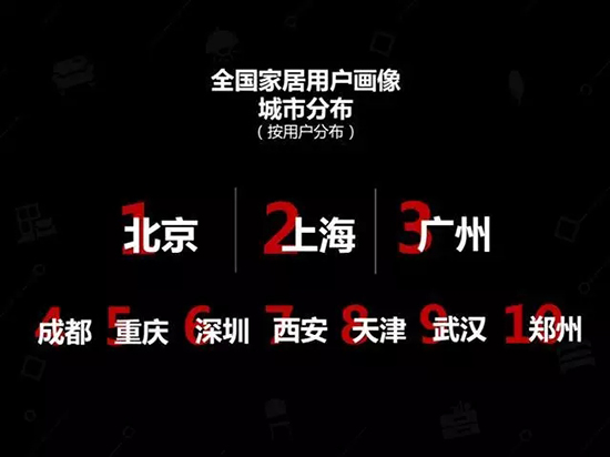 中国建博会发布家居行业大数据（数据报告全文已附）